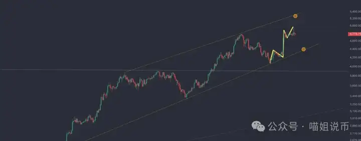 BTC、ETH 引领币圈风云，BNB 战略再升级！新平台 XLayer 与 9 月降息共振，你看懂趋势了吗？