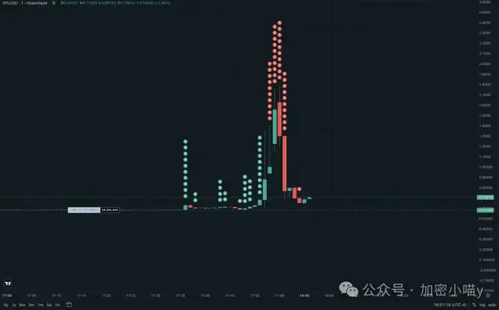 市场大戏未休！比特币受拖累，ETH 要独舞冲 5000+？CRO 走红，Hype再现收割局，SOL、DOGE 补涨先锋？