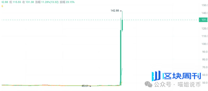 OKB一天走完牛市？OKB 1小时暴涨200%，X Layer 升级背后的三重逻辑