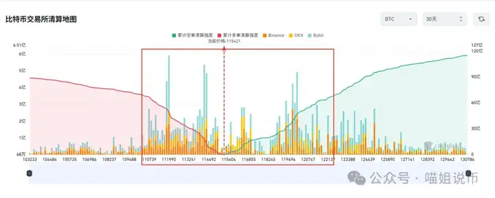 比特币10万破百日却冷清？牛市没了散户的狂欢，ETH带不动，山寨还能撑起一片天吗？