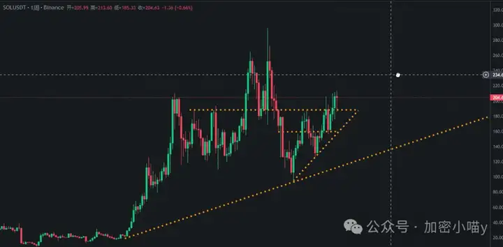 市场大戏未休！比特币受拖累，ETH 要独舞冲 5000+？CRO 走红，Hype再现收割局，SOL、DOGE 补涨先锋？