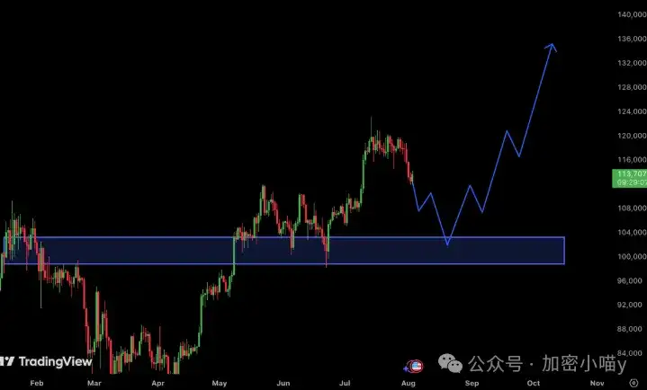 美联储降息倒计时，这波“黄金坑”在哪？BTC还要继续跌，主力却在加仓ETH？山寨跪地等起飞！