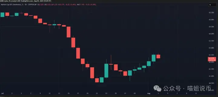 血崩13%，起飞140%？山寨季8月上演“涅槃”大戏？你还在恐慌吗