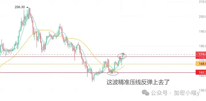 大饼犹豫不决，以太一骑绝尘！这波行情该怎么跟？以太要带AAVE、DOT、DOGE一票兄弟冲锋了！
