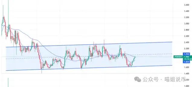 ETH稳站4000，BTC狂飙冲122K！MEME、DeFi全线躁动，JTP、AAVE、BANK的山寨牛要来了？