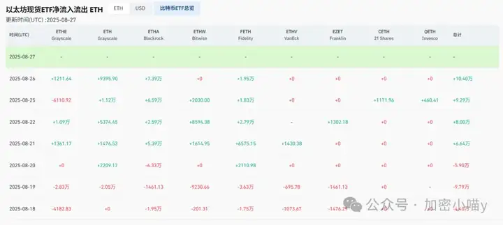 市场大戏未休！比特币受拖累，ETH 要独舞冲 5000+？CRO 走红，Hype再现收割局，SOL、DOGE 补涨先锋？