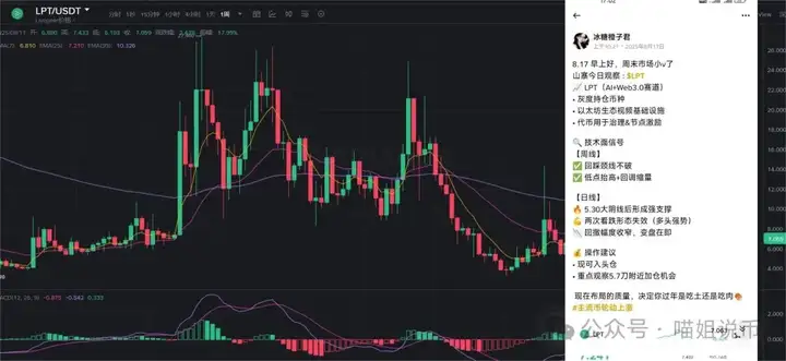 全网疯传！以太蓄力完成，下一步直指6600？这4大 ETH生态潜力币或将30倍起飞