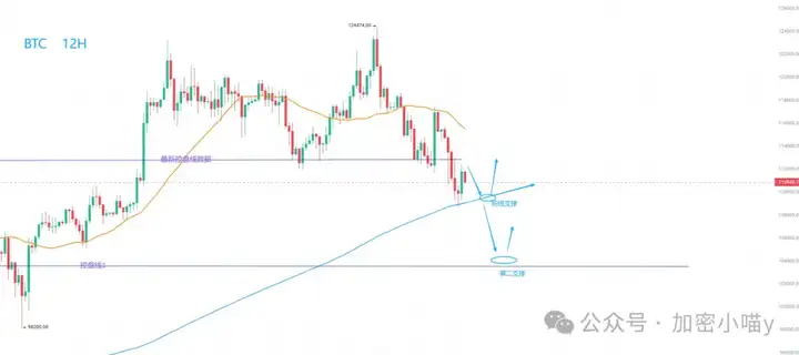 市场大戏未休！比特币受拖累，ETH 要独舞冲 5000+？CRO 走红，Hype再现收割局，SOL、DOGE 补涨先锋？