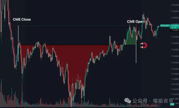 反弹诱多？ETH止跌、DOGE再上热搜、ENA破预期！8月被割的，9月或成最惨接盘侠？链上翻倍机会来了！