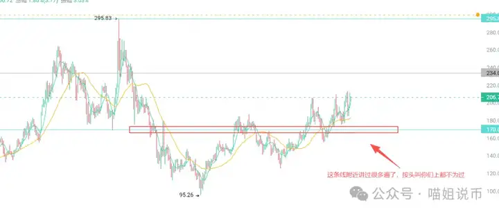 BTC死叉亮红灯：熊市要来了？ETH 能否突破天花板？SOL 从 “无人问津” 到 “顶流”，现在抄底还安全吗？
