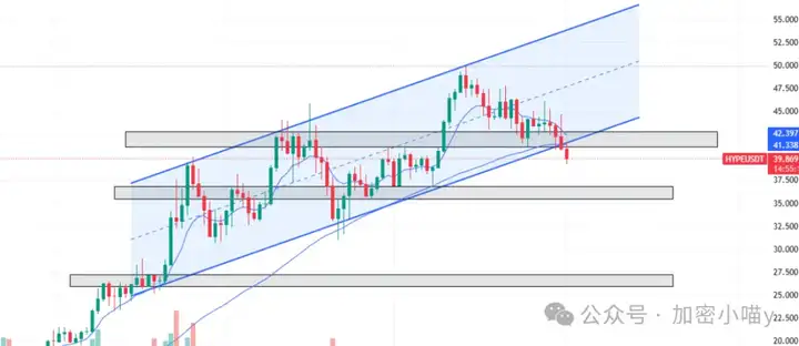 爆仓10亿，惨烈开幕！ETH失守关口、BTC暴跌，山寨币变地雷？我却冲进DOGE、HYPE和SOL！