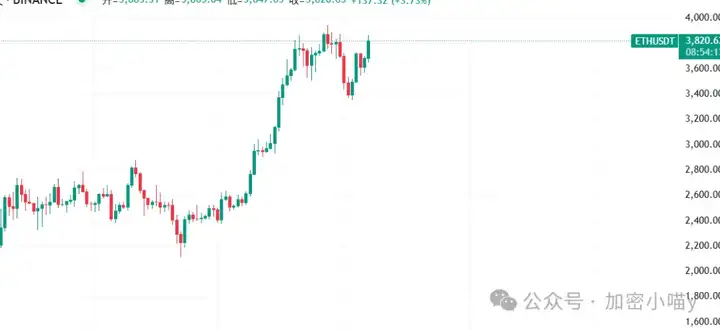 什么？川普又来助攻了！比特币这波继续崩还是憋大招？ETH反手诱空，PEPE、SUI又来了？DeFi 狂飙在即！