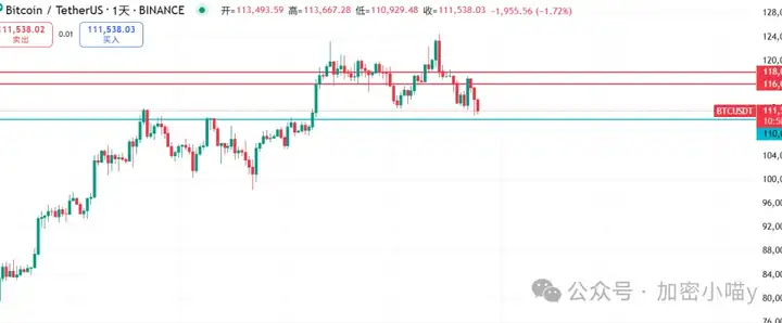 BTC暴跌4000点，ETH却创ATH，牛市尾声还是新起点？ETH、DeFi、山寨补涨热潮悄然来临？