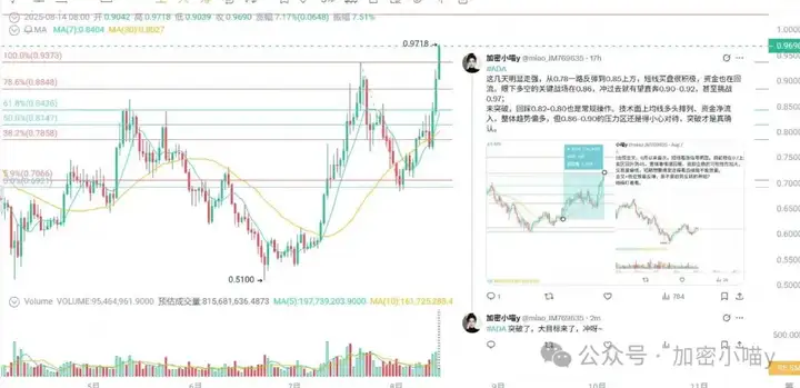 ETH撞上4800强压，这叫事？全新牛市已发车！SOL、DOGE、ADA坐等抬轿，这波能涨到你飞起