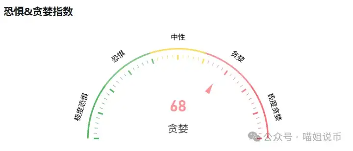以太飞，万物生！你还要继续错过吗？SOL、PEPE、DOGE这波要奔向新高了？