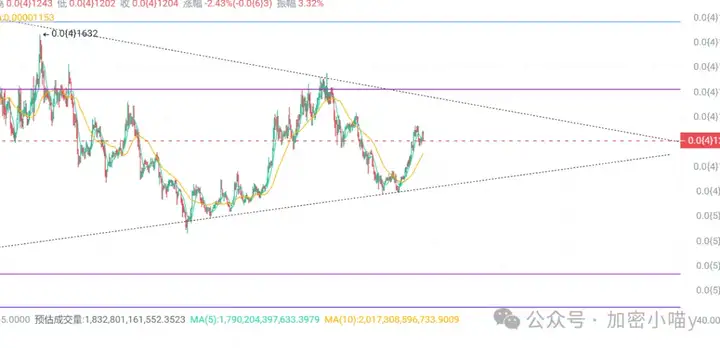 BTC 狂飙天花板，ETH 狂卷“主升浪”？山寨未来在哪？SOL、ENA、SLERF等小币操作指南来了！
