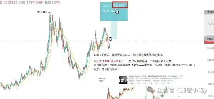 大饼犹豫不决，以太一骑绝尘！这波行情该怎么跟？以太要带AAVE、DOT、DOGE一票兄弟冲锋了！