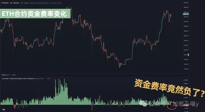 什么？川普又来助攻了！比特币这波继续崩还是憋大招？ETH反手诱空，PEPE、SUI又来了？DeFi 狂飙在即！