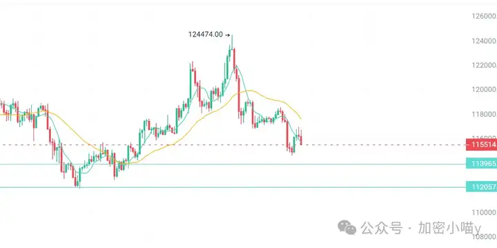 ETH要止跌了？双重利好加持，还能涨 40%？狗狗币 ETF 即将获批？巨鲸扫货 LINK、AERO，又藏着什么信号？