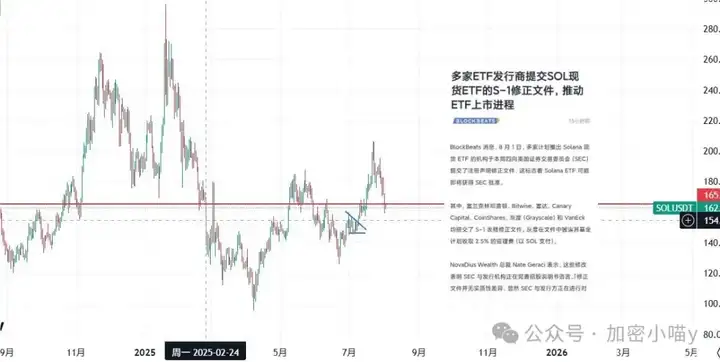 爆仓10亿，惨烈开幕！ETH失守关口、BTC暴跌，山寨币变地雷？我却冲进DOGE、HYPE和SOL！
