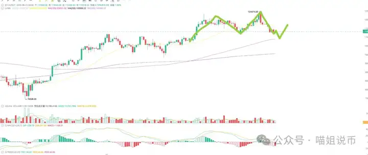 BTC诱空大戏上演，牛市终结还是机会重生？错过OKB，别再错过这一波黄金坑！