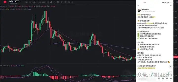 全网疯传！以太蓄力完成，下一步直指6600？这4大 ETH生态潜力币或将30倍起飞
