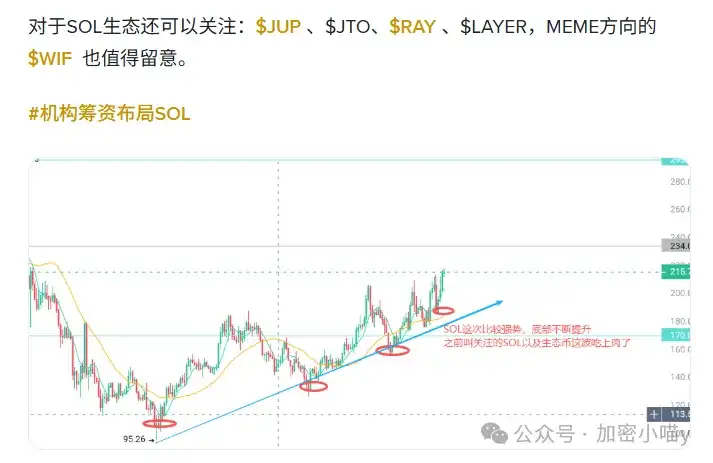 七夕夜纯割你！BTC周线死叉，ETH反弹无力？这次又被DOGE戏耍了？ETF主升浪要来了