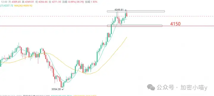 BTC 狂飙天花板，ETH 狂卷“主升浪”？山寨未来在哪？SOL、ENA、SLERF等小币操作指南来了！