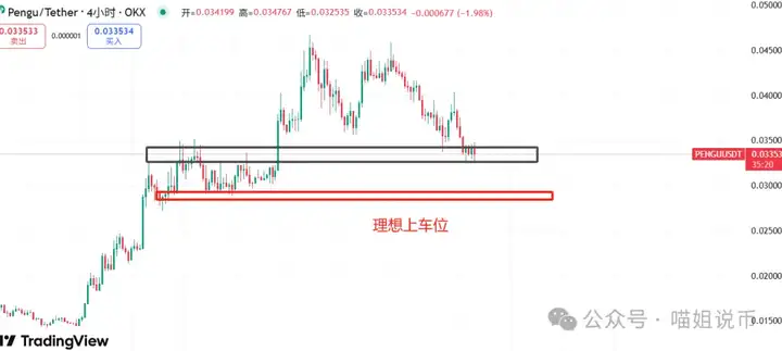 这波抄底还是陪葬？ETH链上异动、以太还能扛多久？PENGU 这个币被低估了，可以准备All In了！