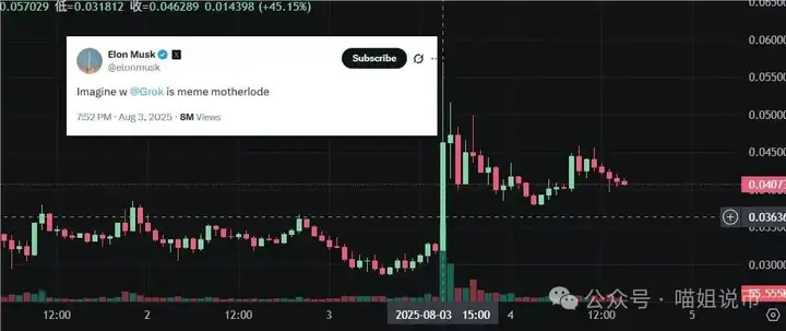 反弹诱多？ETH止跌、DOGE再上热搜、ENA破预期！8月被割的，9月或成最惨接盘侠？链上翻倍机会来了！