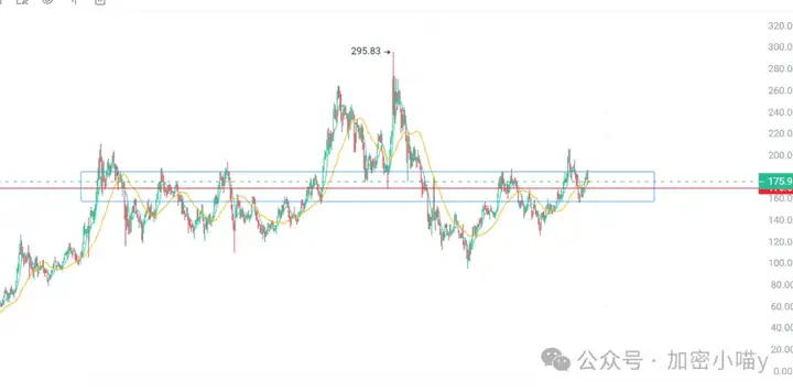 牛市第二幕：接力赛来了！ENA暴涨30%还要继续涨？这轮黑马竟然是它？来谈谈UNI、SOL和PENGU走势情况