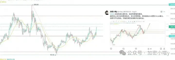 ETH撞上4800强压，这叫事？全新牛市已发车！SOL、DOGE、ADA坐等抬轿，这波能涨到你飞起
