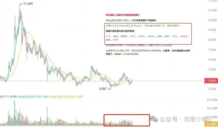 大饼犹豫不决，以太一骑绝尘！这波行情该怎么跟？以太要带AAVE、DOT、DOGE一票兄弟冲锋了！