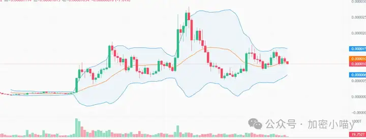 BTC、ETH都在下杀崩盘中，为何PEPE却扛住了？背后鲸鱼又在下一盘什么棋？