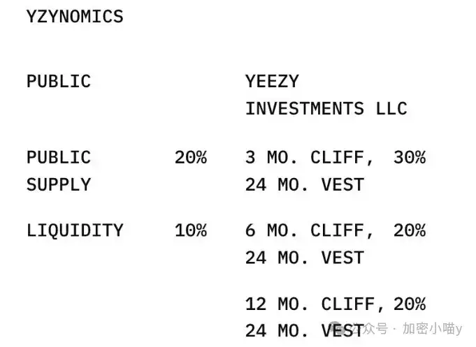 侃爷新币 YZY，一小时市值30亿，Meme币市场迎来“印钞机”还是“收割机”？