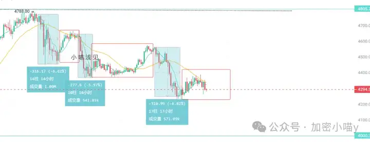 ETH要止跌了？双重利好加持，还能涨 40%？狗狗币 ETF 即将获批？巨鲸扫货 LINK、AERO，又藏着什么信号？
