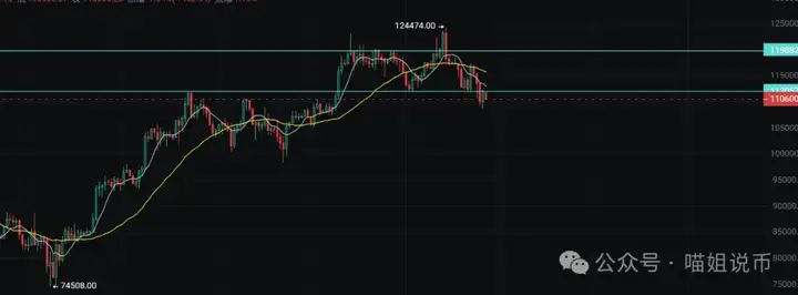 BTC吃泻药，ETH打鸡血，NMR拉140%？市场真魔幻！这是割韭菜的烟花秀？