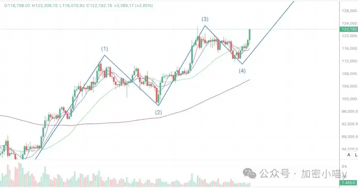 BTC 狂飙天花板，ETH 狂卷“主升浪”？山寨未来在哪？SOL、ENA、SLERF等小币操作指南来了！