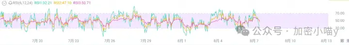聪明钱抢跑，散户还在观望？BTC诱空局未完，ETH正蓄势起飞！九月行情只看这一个信号了