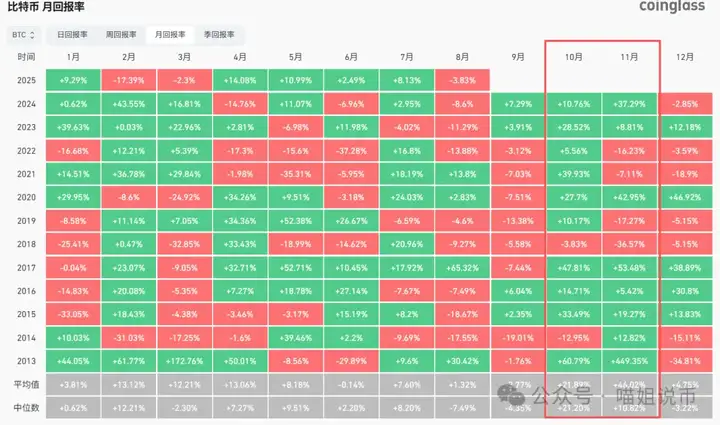 BTC死叉亮红灯：熊市要来了？ETH 能否突破天花板？SOL 从 “无人问津” 到 “顶流”，现在抄底还安全吗？