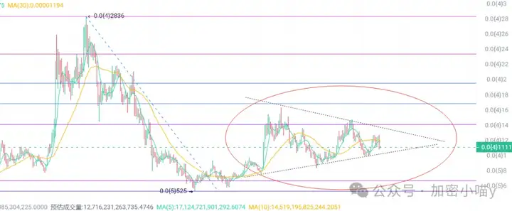 爆仓10亿U！BTC、ETH大跳水，是诱空还是见顶？PEPE 标准三角区，OP、SSV新标上线，倒车牛接你来了！