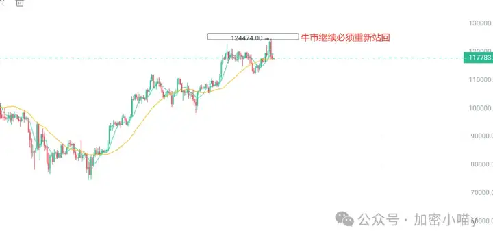 牛市上演“下马威”？ETH链上数据曝光，BTC、ETH剧本将迎来惊人反转？散户契机来了！
