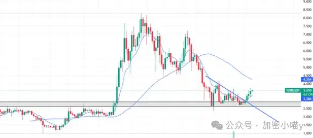 反攻信号？比特币卡位，ETH冲高3700！马斯克放话引爆MEME市场？DOGE、BCH、VINE疯狂返场？