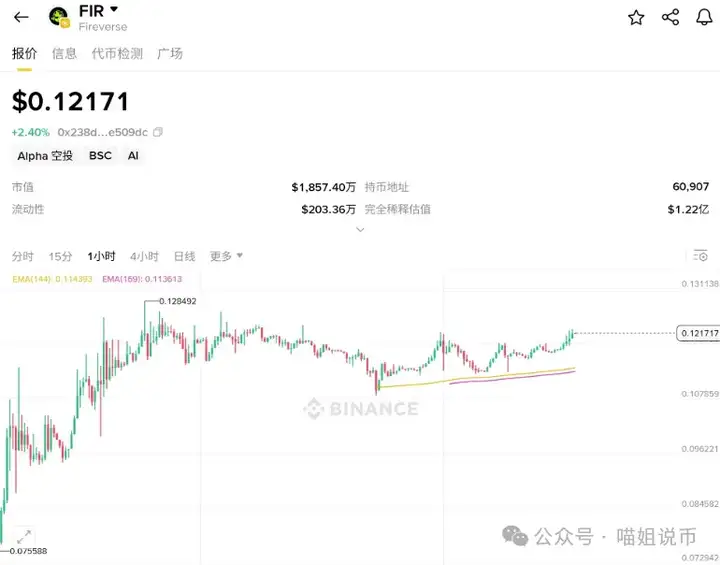 砸，还是洗？5000的 ETH 还看的见吗？3 大信号看穿洗盘终点！Alpha 财富效应卷土重来，ADA 还在蹲新高?