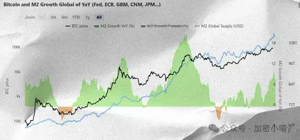鲍威尔硬气了，山寨却跳水？而比特币涨跌早就被“这个规律”锁死了？8月SOL、DOGE这类情绪型龙头助你翻身！