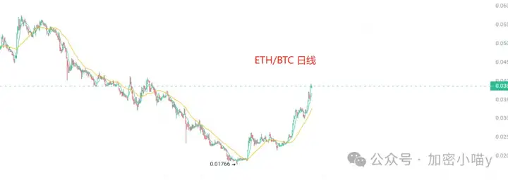 ETH撞上4800强压，这叫事？全新牛市已发车！SOL、DOGE、ADA坐等抬轿，这波能涨到你飞起