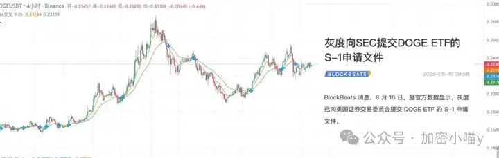 市场转暖？ETH成市场核心驱动力，DOGE、UNI、SOL谁能接力？XDOG大毛你接住了吗？