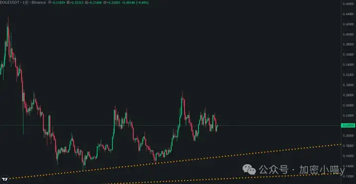 市场大戏未休！比特币受拖累，ETH 要独舞冲 5000+？CRO 走红，Hype再现收割局，SOL、DOGE 补涨先锋？