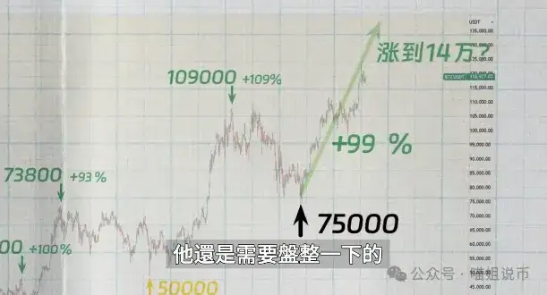 这波抄底还是陪葬？ETH链上异动、以太还能扛多久？PENGU 这个币被低估了，可以准备All In了！