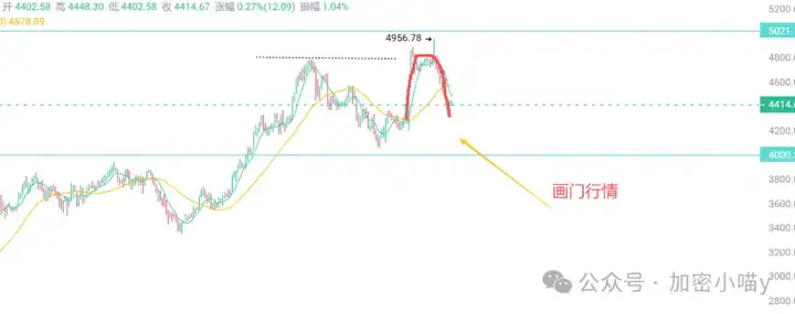 超越BTC？这些币已具翻倍潜力！巨鲸动向透露下一波行情主线